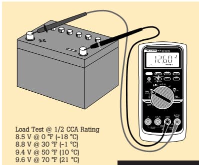Cách sử dụng đồng hồ vạn năng để đo dòng điện