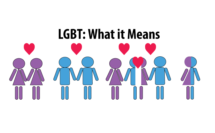 Giải đáp từ LGBT là gì?