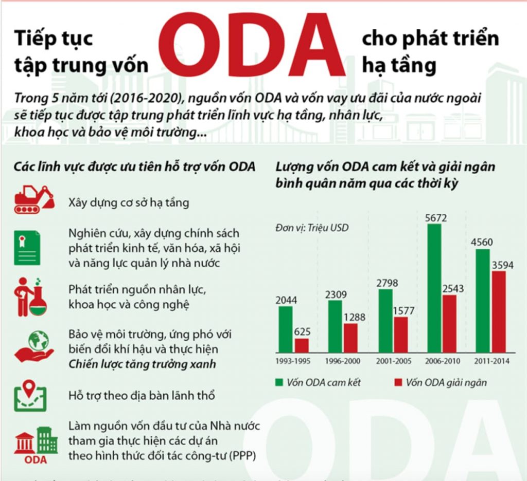 oda là gì - Ảnh 3