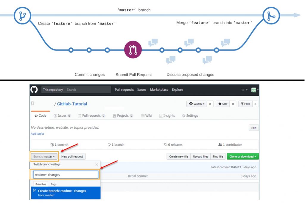 GitHub là gì - Ảnh 8