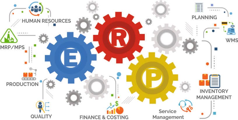 Erp là gì? Vai trò của erp trong điều hành doanh nghiệp