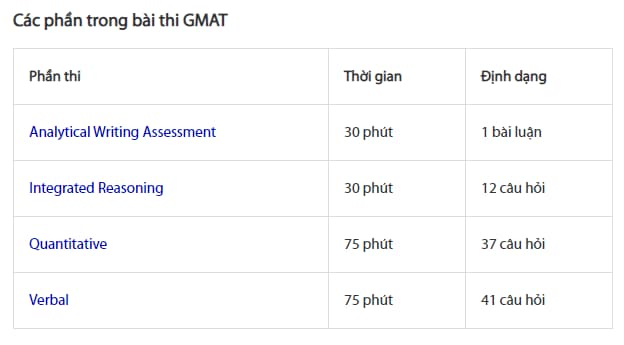 GMAT là gì? Bài thi GMAT gồm những gì?