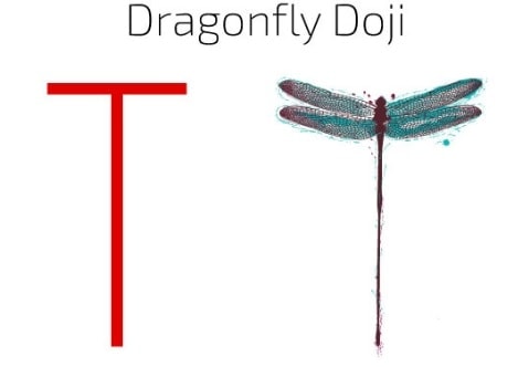 Mô hình nến đảo chiều Dragonfly Doji (nến doji chuồn)