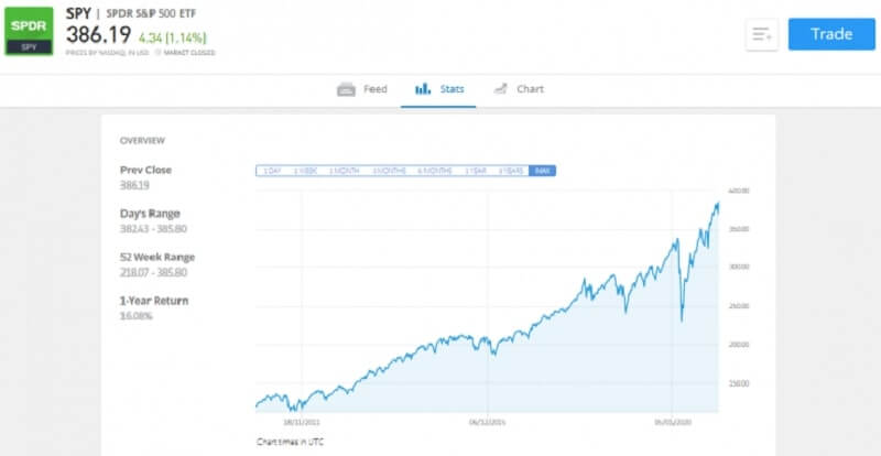 Giao dịch với chỉ số S&P 500