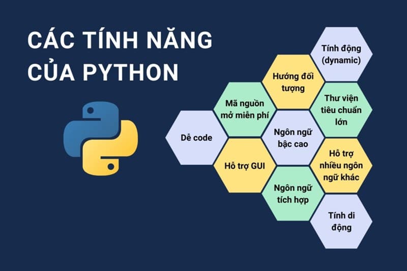 Tính năng của Python là gì