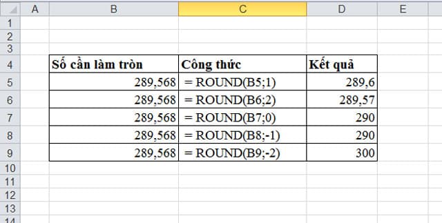 Làm tròn số trong Excel với hàm Round